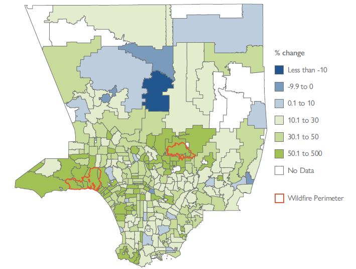 Choropleth map of Los Angeles County showing the percent change in new initial unemployment insurance claims by ZIP code between November–December 2024 and January–February 2025. ZIP codes are shaded by percentage change: dark blue for decreases greater than 10%, lighter blues for smaller decreases, and increasingly darker shades of red for increases, ranging from 10.1% up to over 500%. ZIP codes with no data are shown in light gray. Two red outlines mark the wildfire perimeters of the Palisades and Eaton fires, located in the western and northeastern regions, respectively. ZIP codes within and near the fire perimeters generally show large increases in claims, while some areas farther from the fires show decreases or little change. Data source: CPL calculations using EDD administrative data