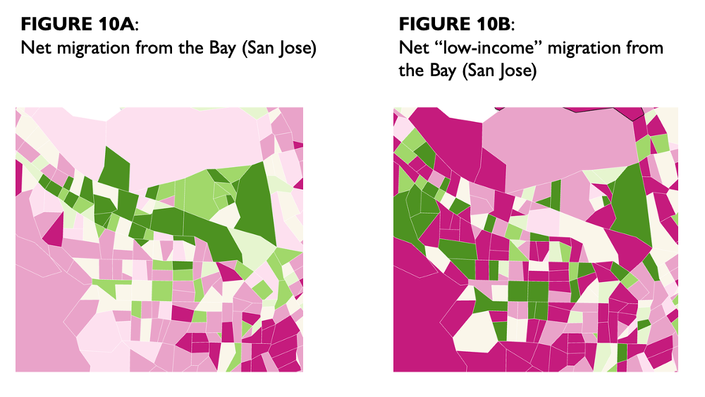 Two choropleth maps of San Jose/Santa Clara census tracts.
10A: Choropleth map of San Jose/Santa Clara census tracts showing net migration per 10,000 residents; central and northern tracts trend green (net in-migration), surrounding tracts trend pink (net out-migration).
10B: Companion map showing net migration per 10,000 "low-income" residents in San Jose/Santa Clara; downtown tracts show strong in-migration while surrounding tracts show out-migration, a sharper pattern than the general population map.